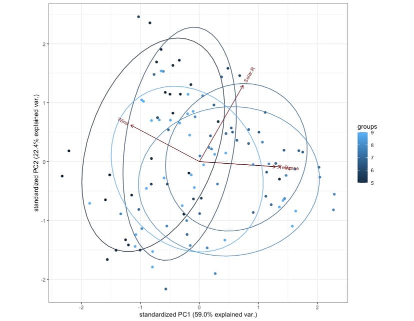 Screenshot of Machine Learning in R project