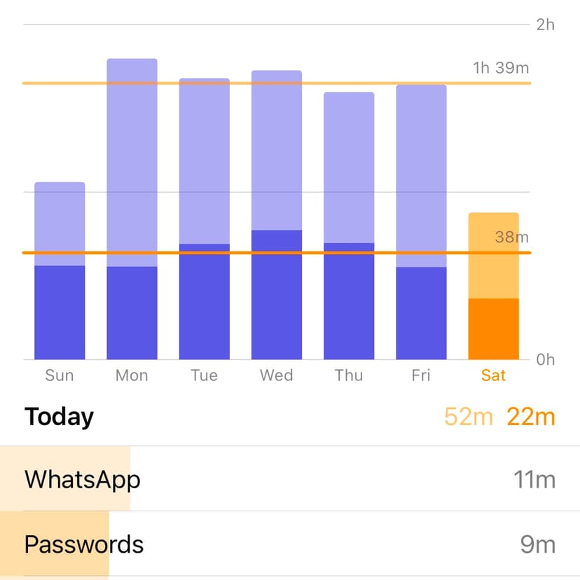 Screenshot of Screen Time Tracker project